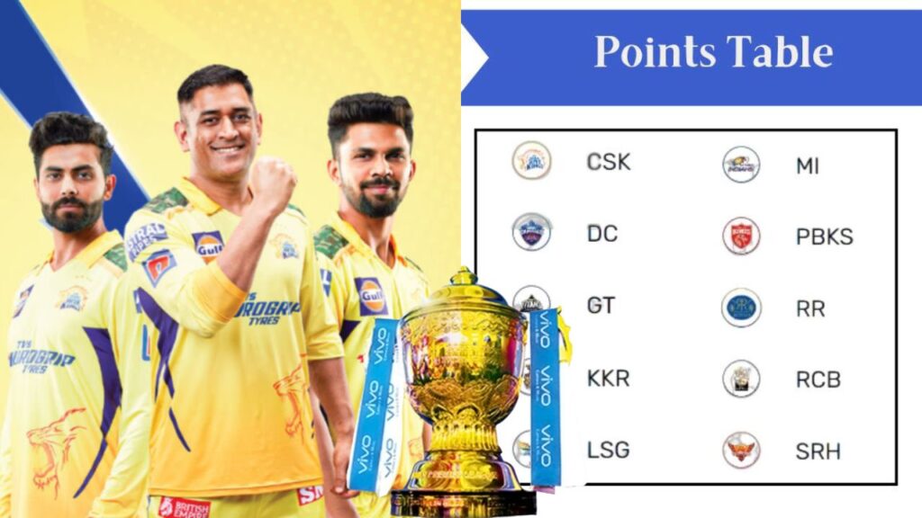 IPL 2024 Points Table Updated Matches Today, Yesterday Matches Winners